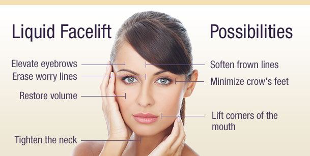 Liquid Facelift Possibilities diagram